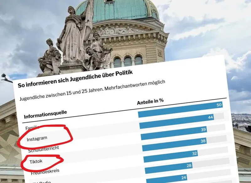 Bild zum Beitrag «Der SRG-Deal, den wir nie unterzeichnet haben»