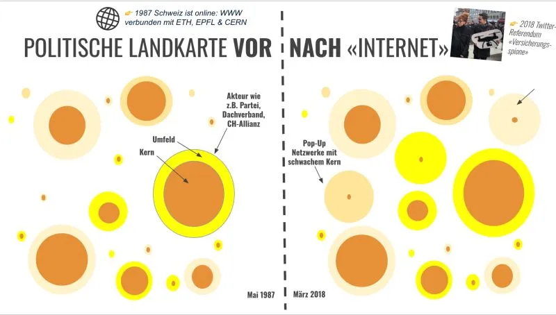 Bild zum Beitrag «Zeit für mehr direkte Demokratie mit E-Collecting»